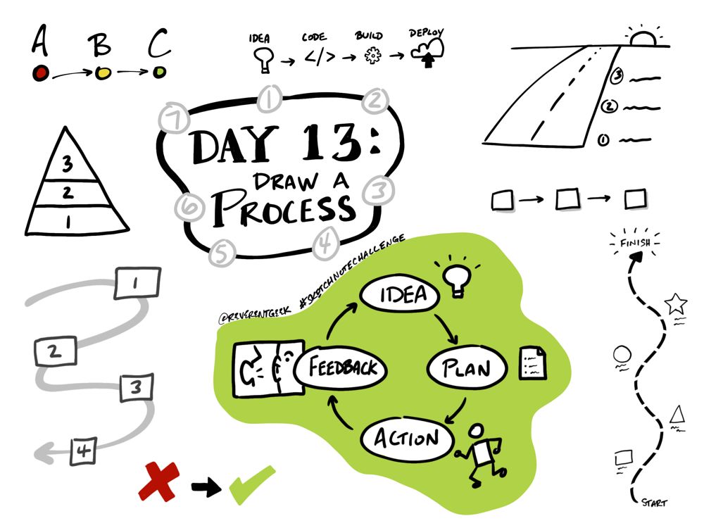 Sketch note challenge