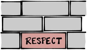 Respect: The Most Fundamental Principle