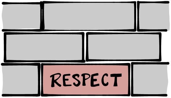 Respect: The Most Fundamental Principle