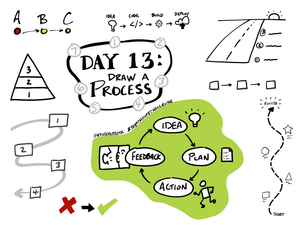 Sketch note challenge