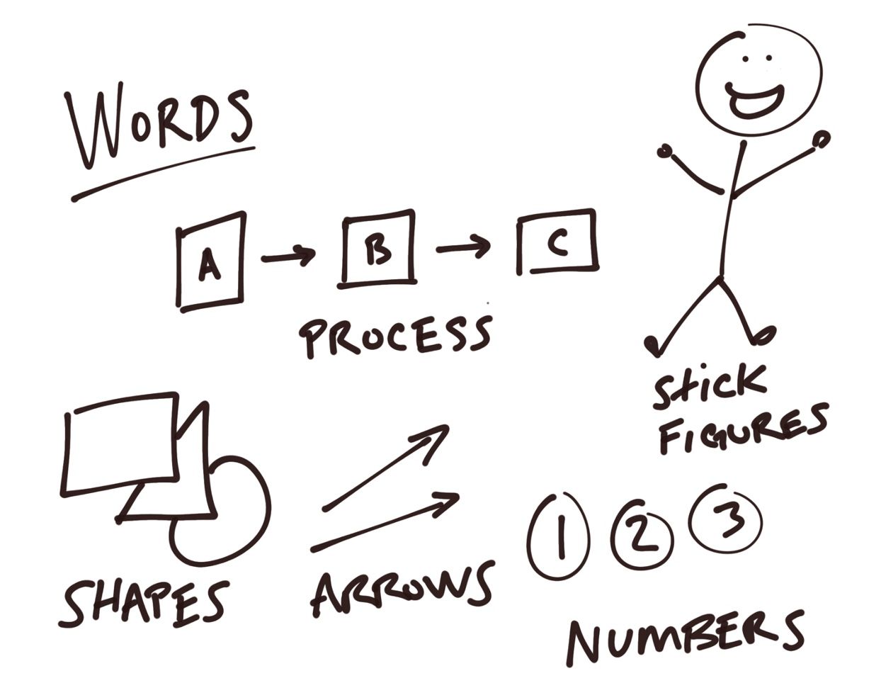 Stuff you can draw