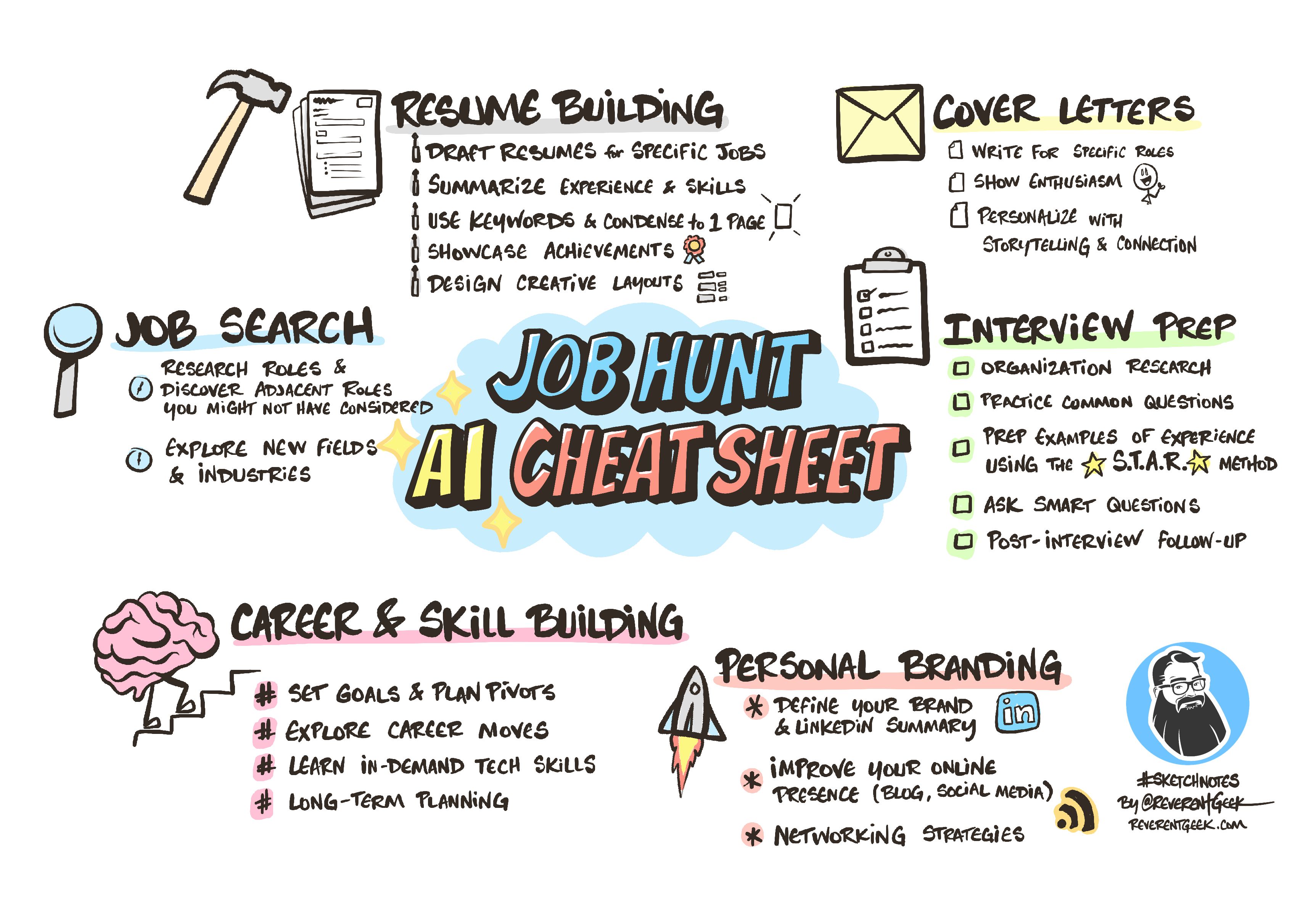 Job Hunt AI Cheat Sheet