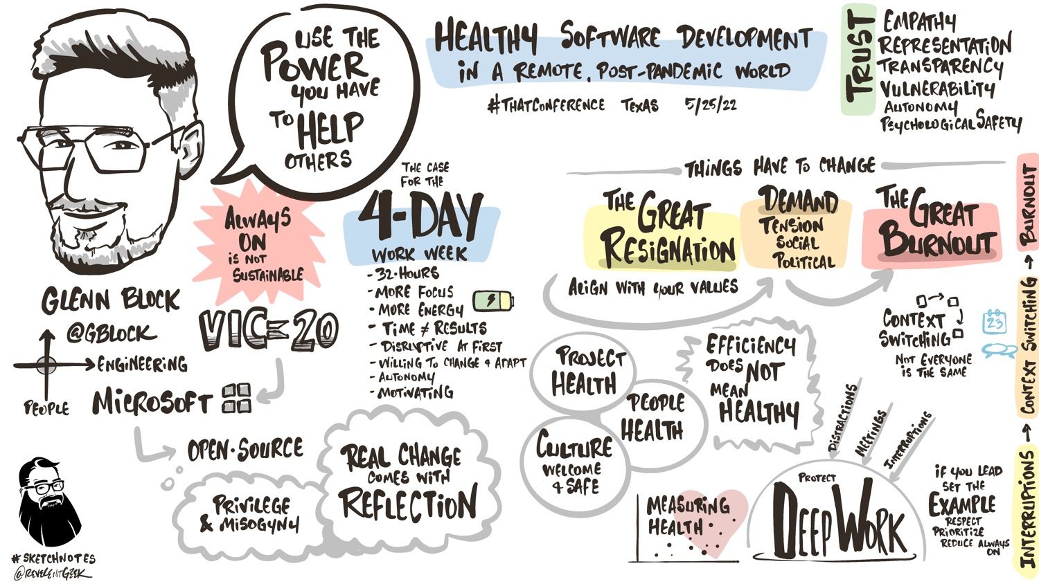 Sketch note: THAT TX 2022 Keynote - Glenn Block