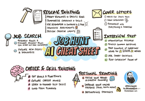 Job Hunt AI Cheat Sheet