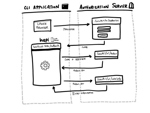 portfolio illustration